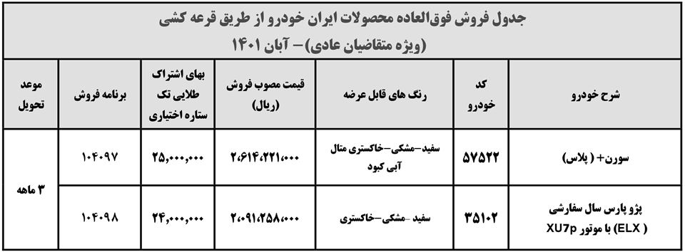 1401-8-19-ثبت نام ایران خودرو کیان یدک