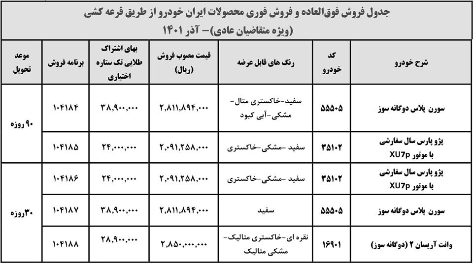 ثبت نام اذر ایران خودرو - کیان یدک